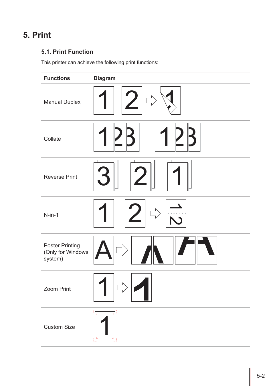 Print, Print function, Print -2 | Print function -2 | Pantum M5005 User Manual | Page 52 / 92