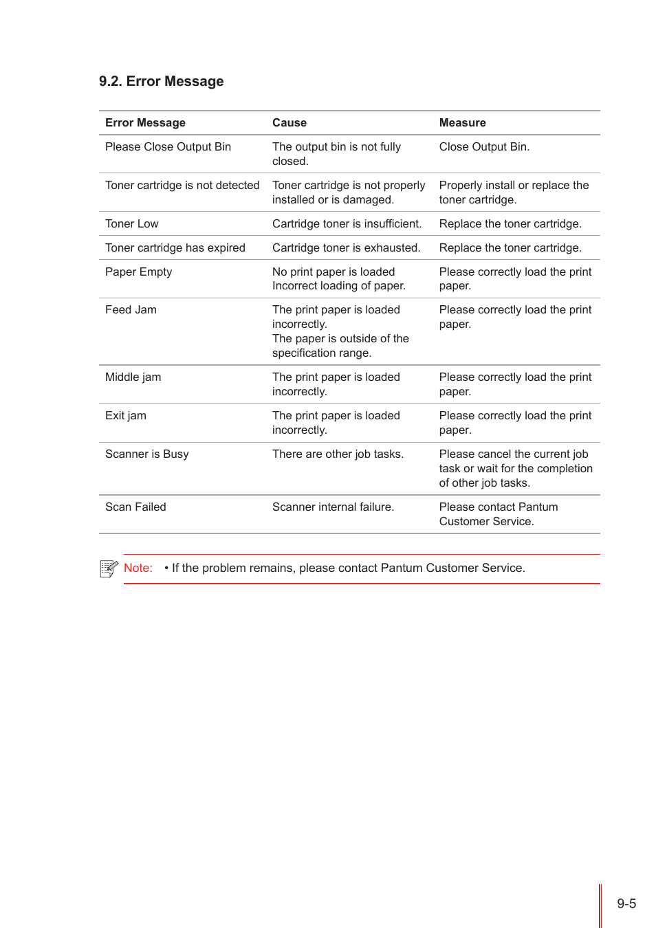 Error message, Error message -5 | Pantum M5005 User Manual | Page 82 / 92