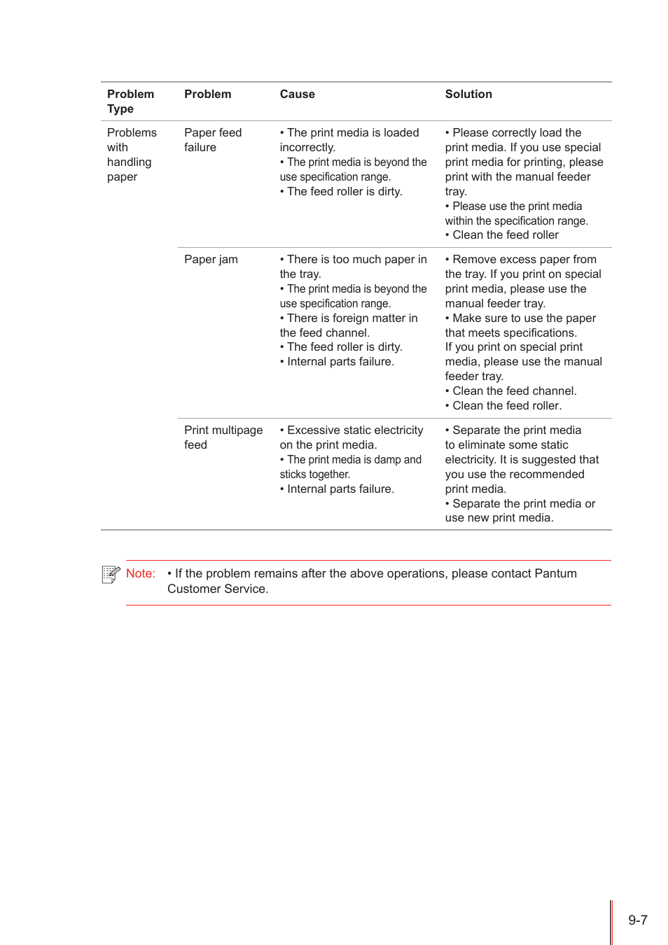 Pantum M5005 User Manual | Page 84 / 92