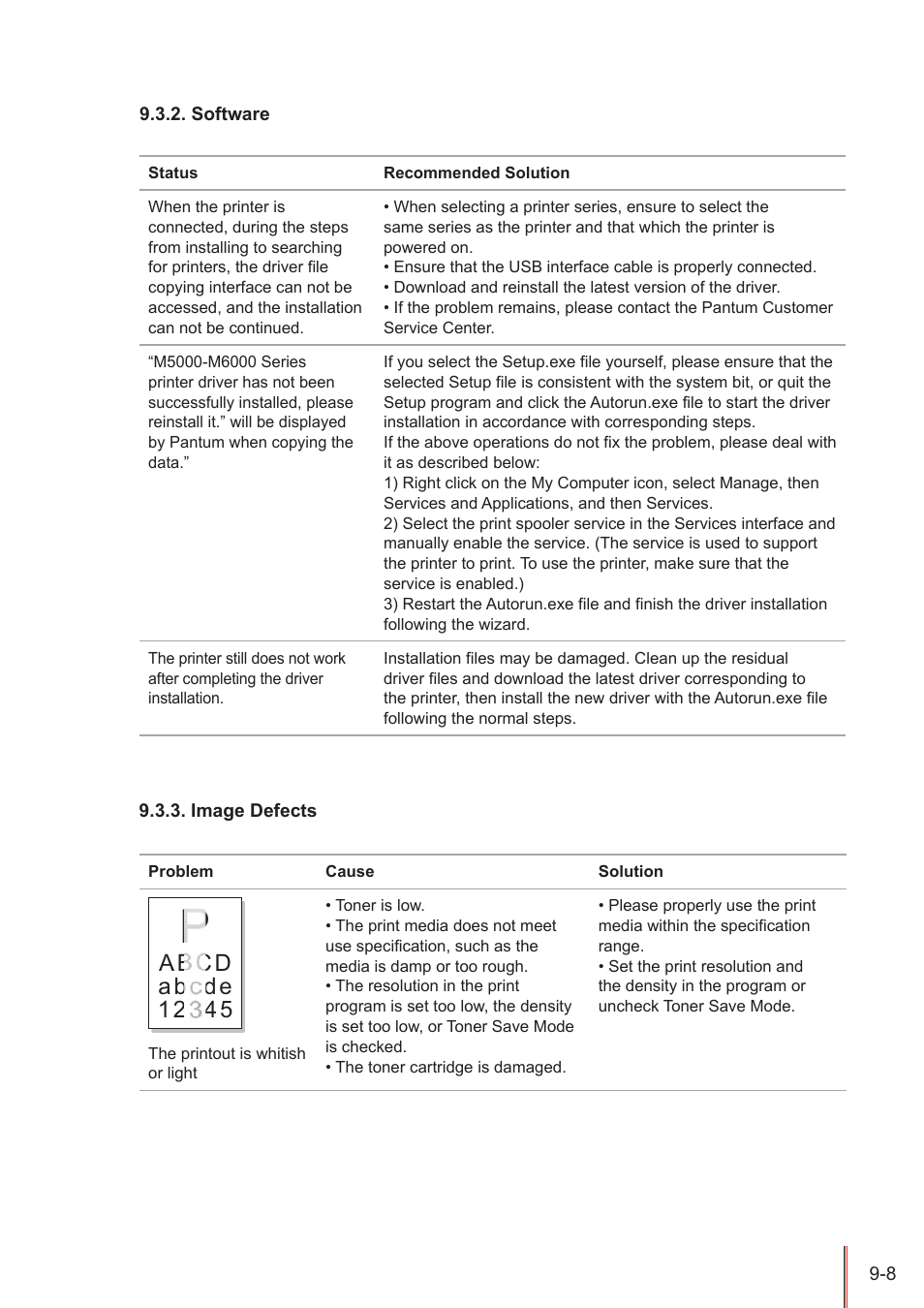 Software, Image defects, Software -8 | Image defects -8 | Pantum M5005 User Manual | Page 85 / 92