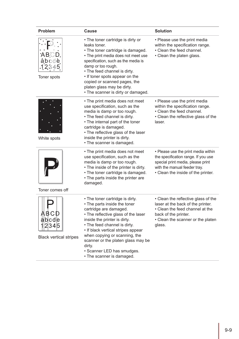 Pantum M5005 User Manual | Page 86 / 92