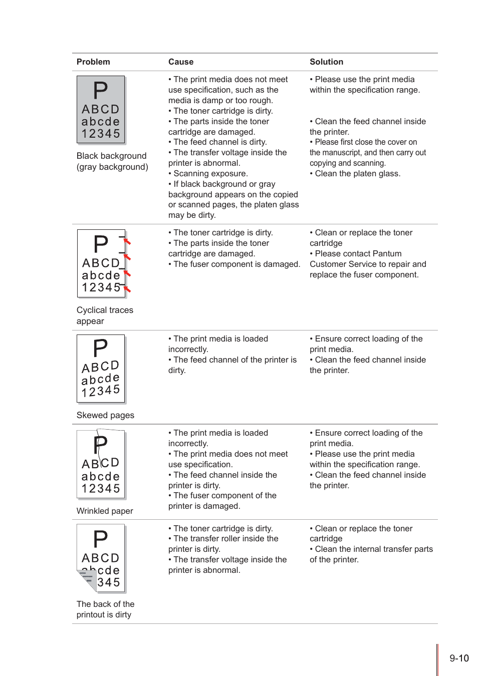 Pantum M5005 User Manual | Page 87 / 92