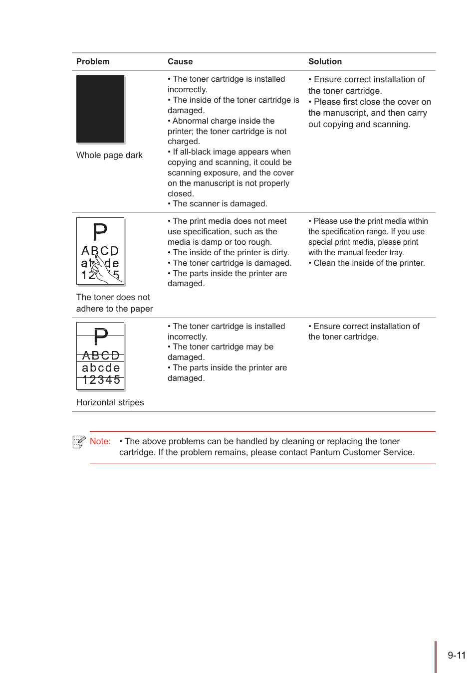 Pantum M5005 User Manual | Page 88 / 92
