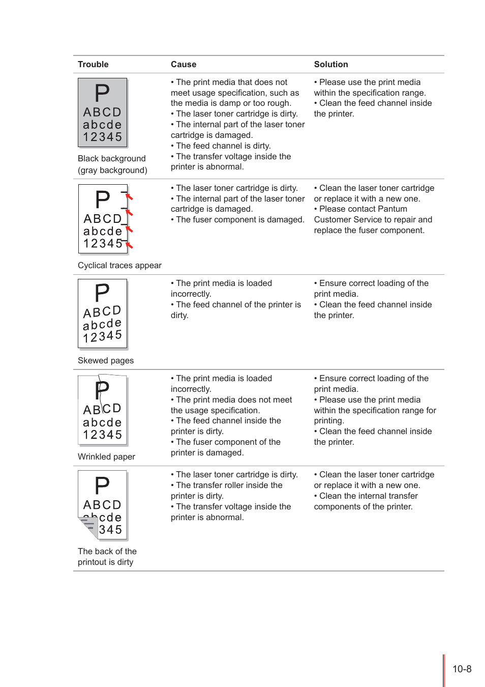 Pantum P2500W User Manual | Page 71 / 78