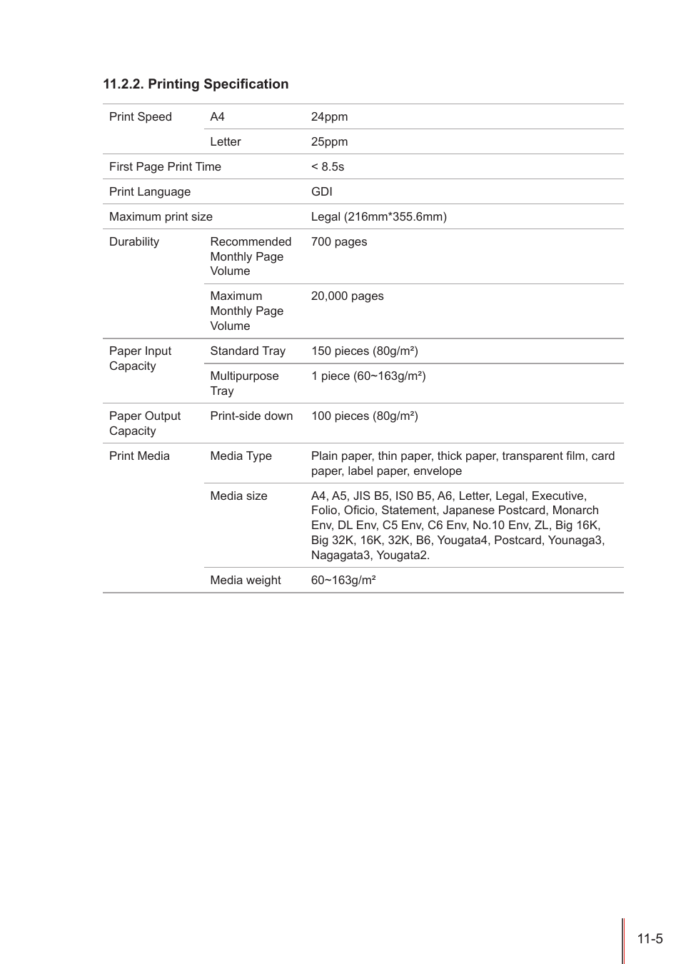 Printing specification, Printing speciﬁcation -5 | Pantum P2500W User Manual | Page 77 / 78