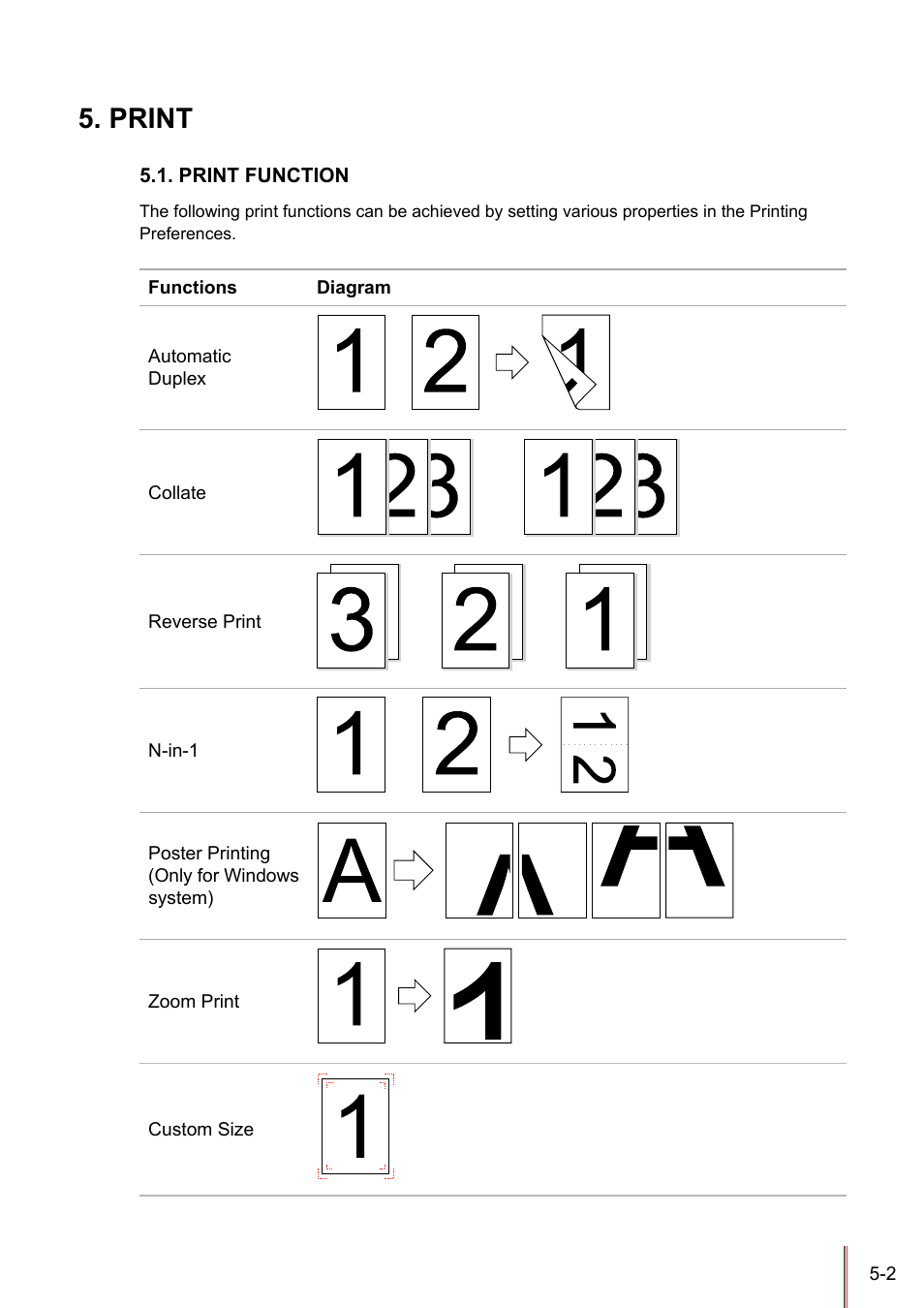 Print, Print function, Print -2 | Print function -2 | Pantum P3205D User Manual | Page 39 / 69