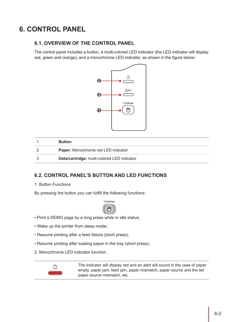 Control panel, Overview of the control panel, Control panel's button and led functions | Control panel -2 | Pantum P3205D User Manual | Page 47 / 69