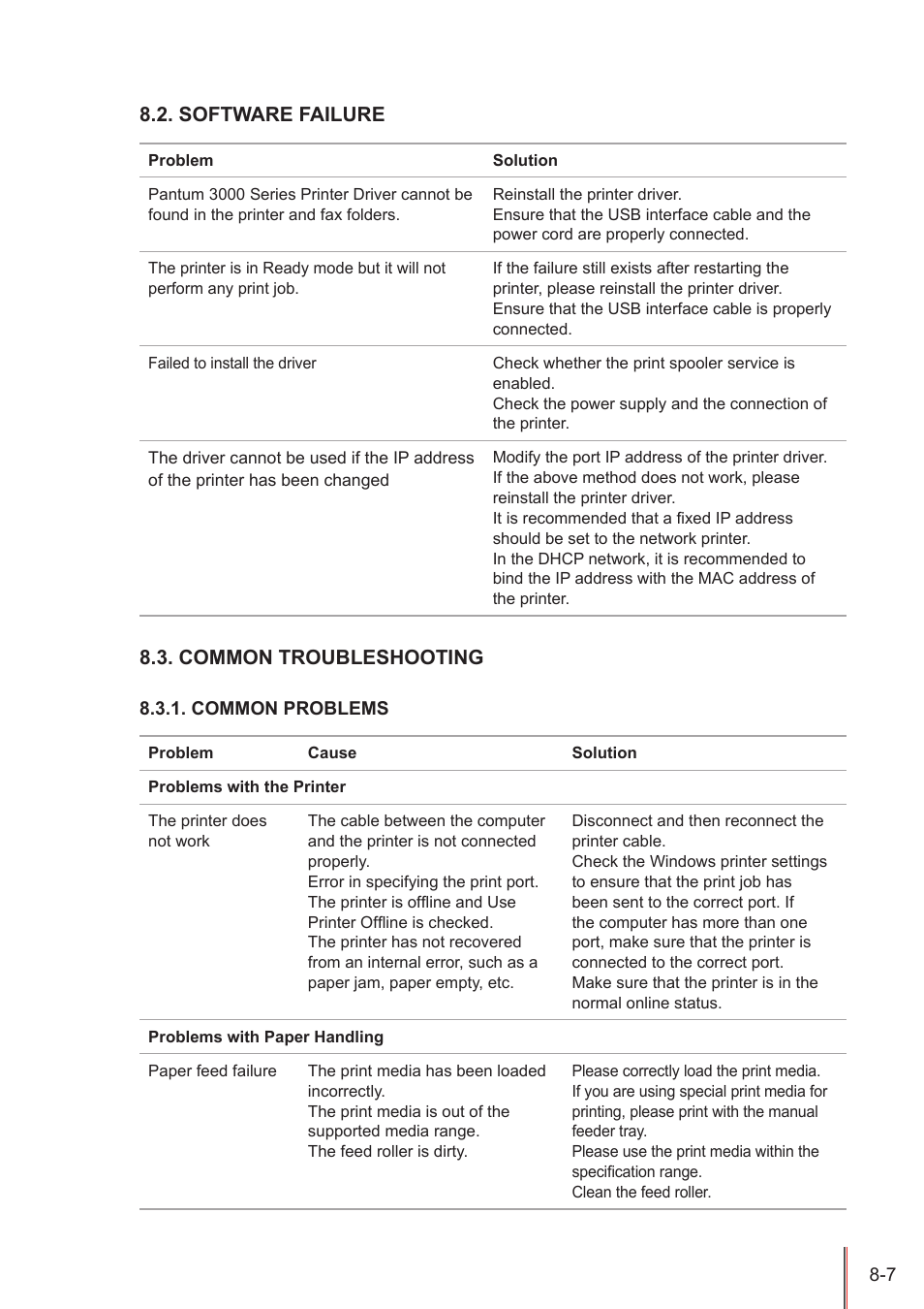 Software failure, Common troubleshooting, Common problems | Software failure -7 8.3. common troubleshooting -7, Common problems -7 | Pantum P3205D User Manual | Page 61 / 69