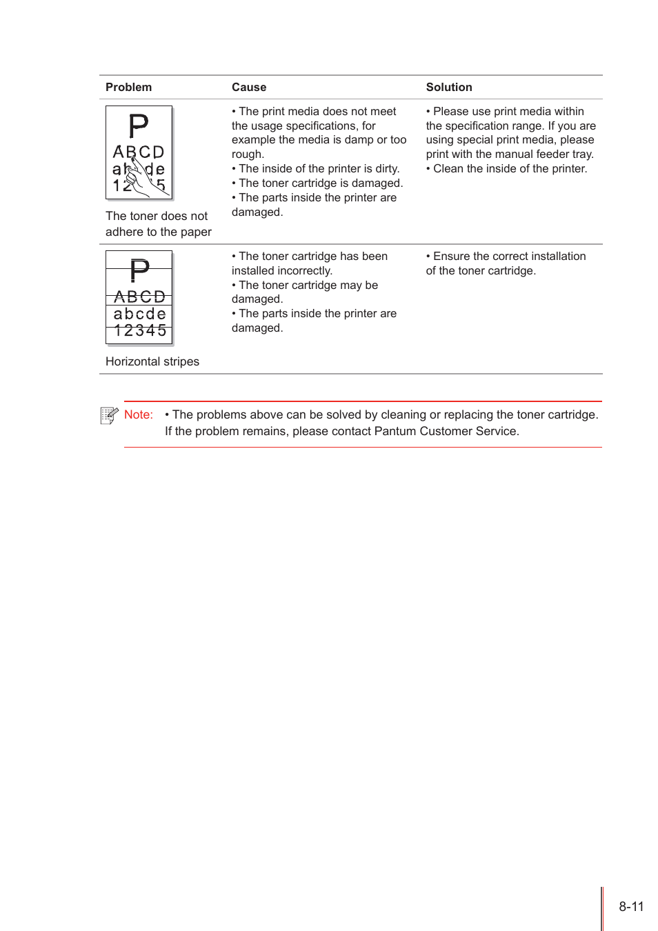 Pantum P3205D User Manual | Page 65 / 69