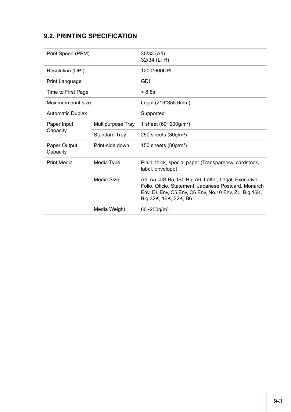 Printing specification, Printing specification -3 | Pantum P3205D User Manual | Page 68 / 69