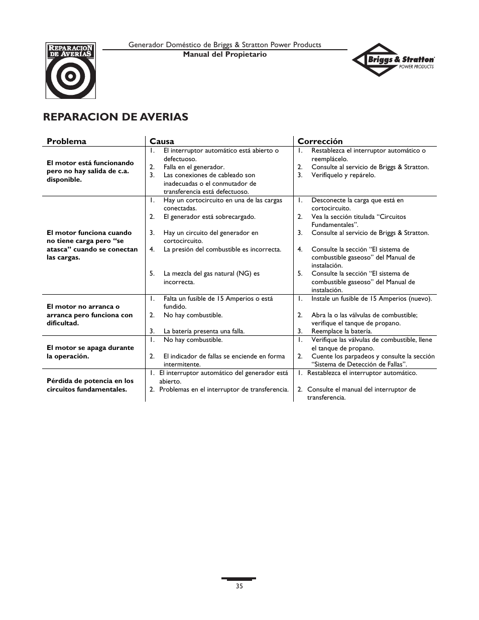 Reparacion de averias | Briggs & Stratton 10KW User Manual | Page 35 / 52