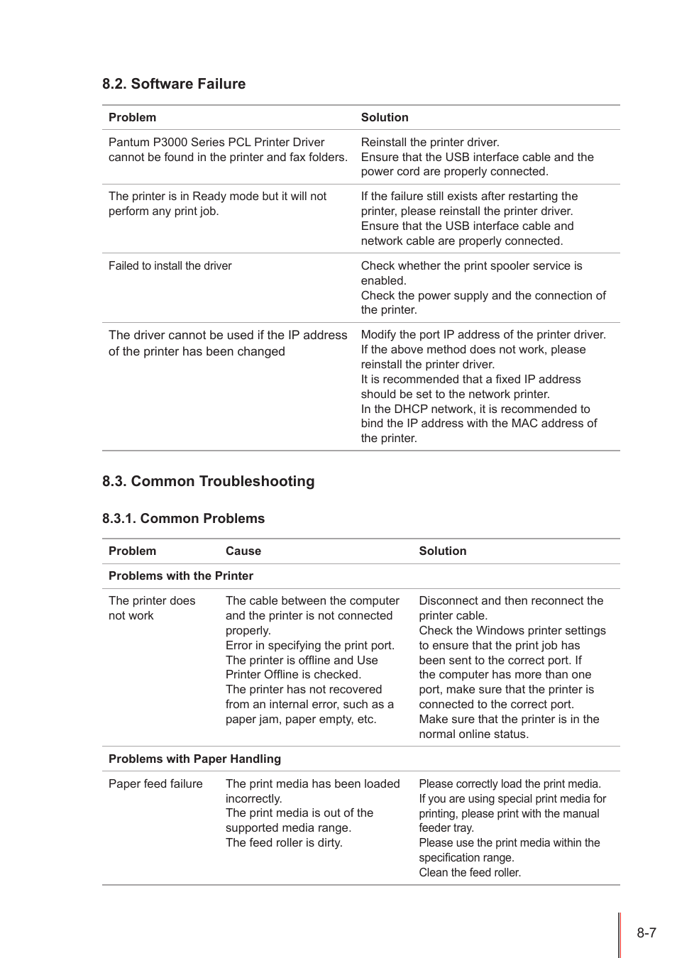 Software failure, Common troubleshooting, Common problems | Software failure -7, Common troubleshooting -7, Common problems -7 | Pantum P3100DN User Manual | Page 64 / 72