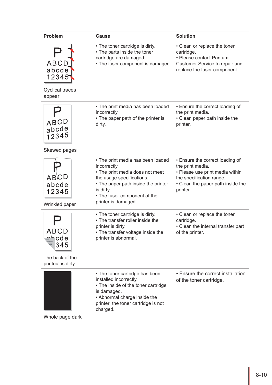 Pantum P3100DN User Manual | Page 67 / 72