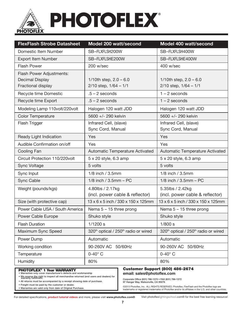 Photoflex SB-FLXFLSH400W FlexFlash 400W Strobe User Manual | Page 8 / 8