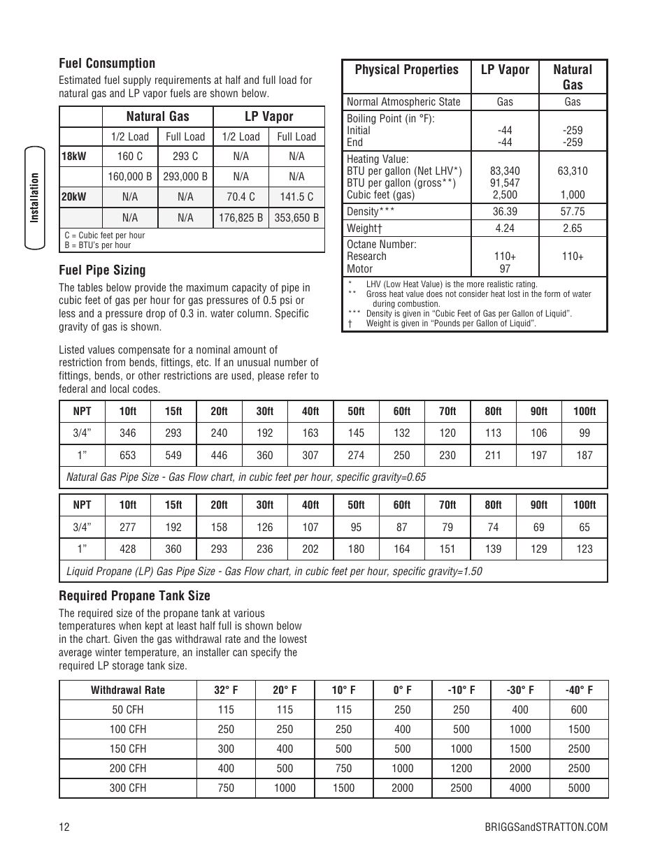 Briggs & Stratton 202826GS User Manual | Page 12 / 56