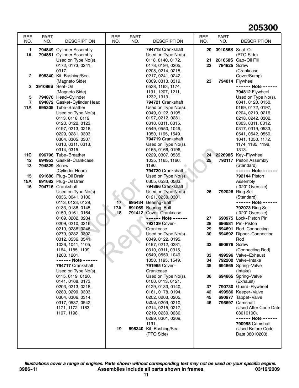 Not for reproduction | Briggs & Stratton 205300 User Manual | Page 11 / 20