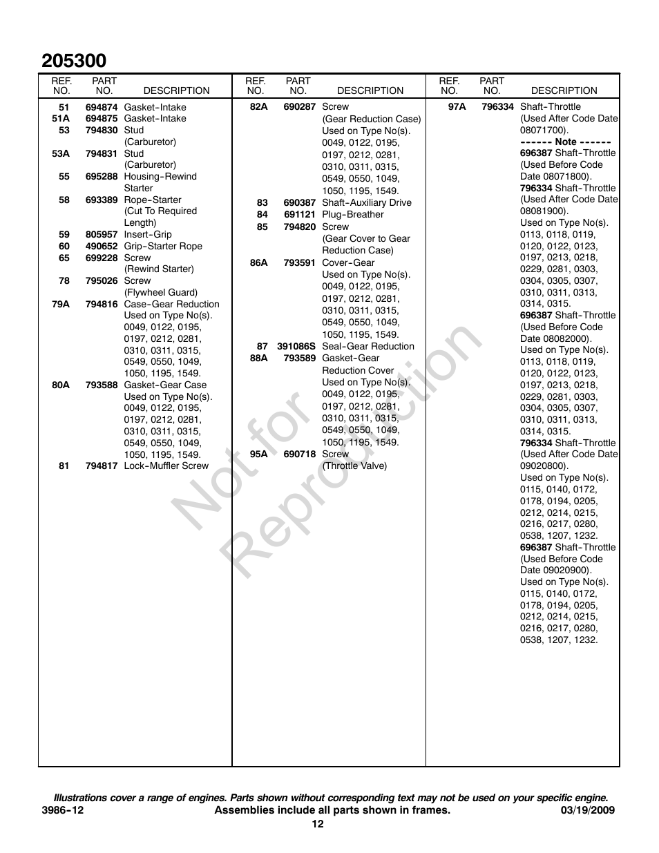 Not for reproduction | Briggs & Stratton 205300 User Manual | Page 12 / 20