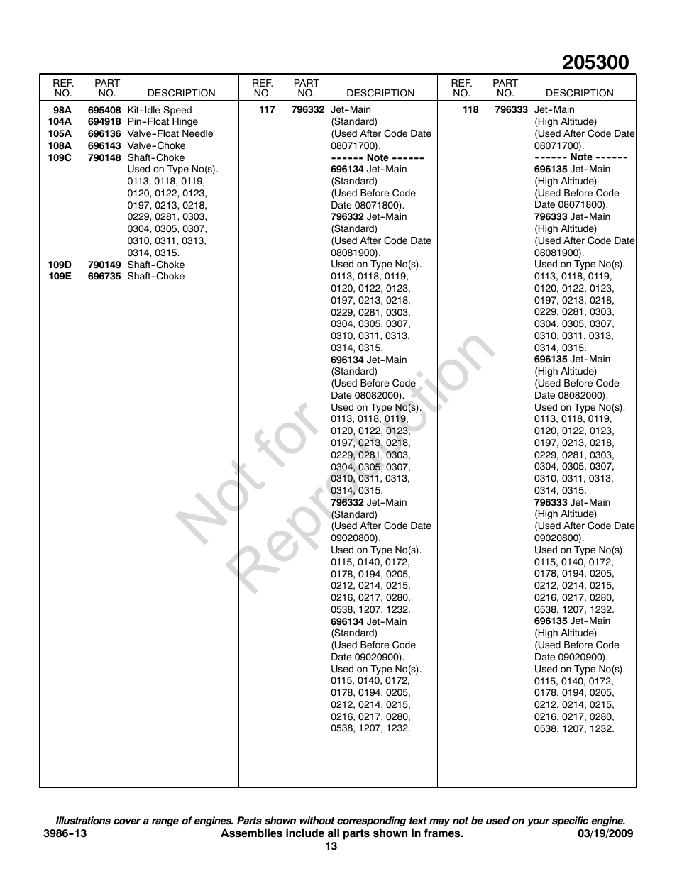 Not for reproduction | Briggs & Stratton 205300 User Manual | Page 13 / 20