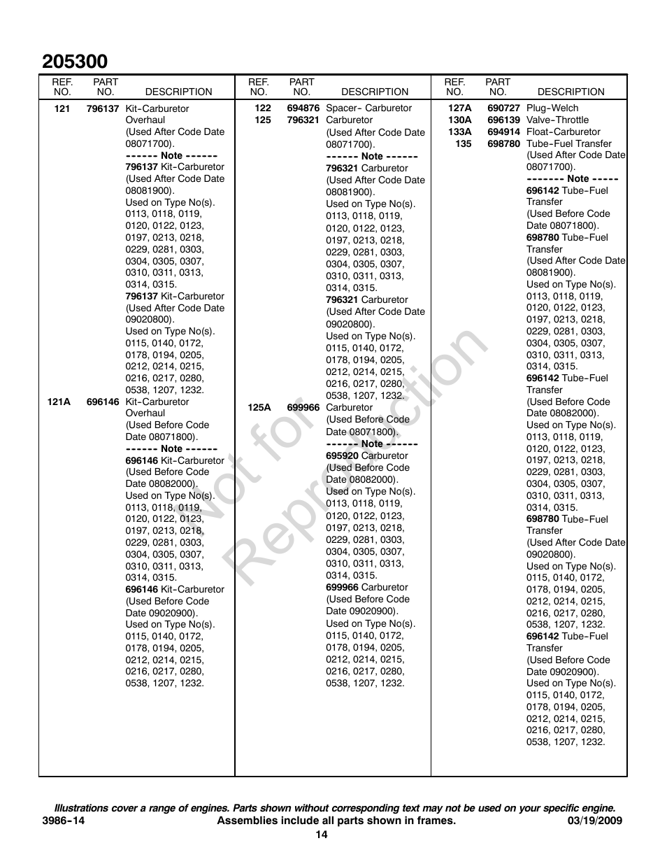 Not for reproduction | Briggs & Stratton 205300 User Manual | Page 14 / 20