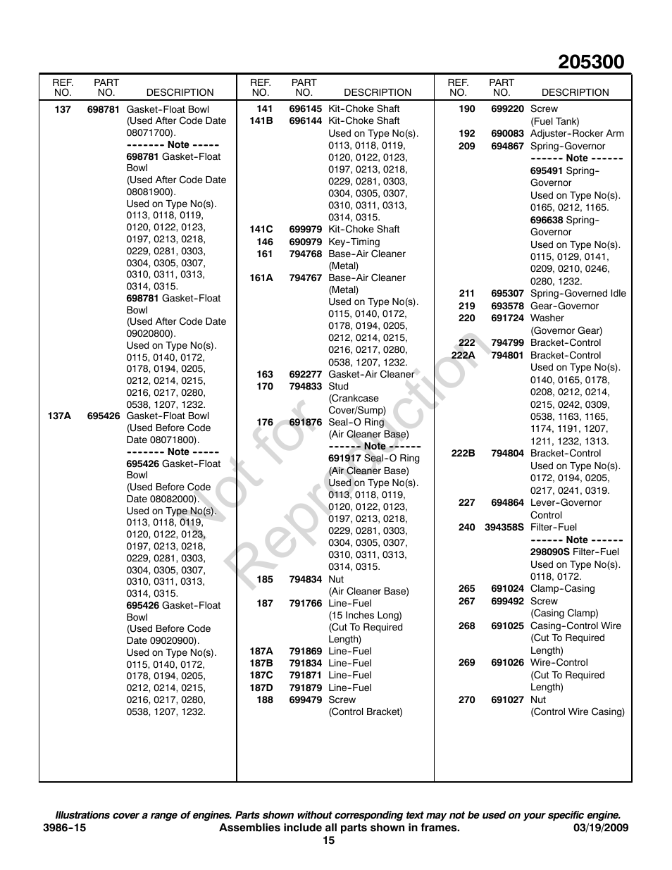 Not for reproduction | Briggs & Stratton 205300 User Manual | Page 15 / 20