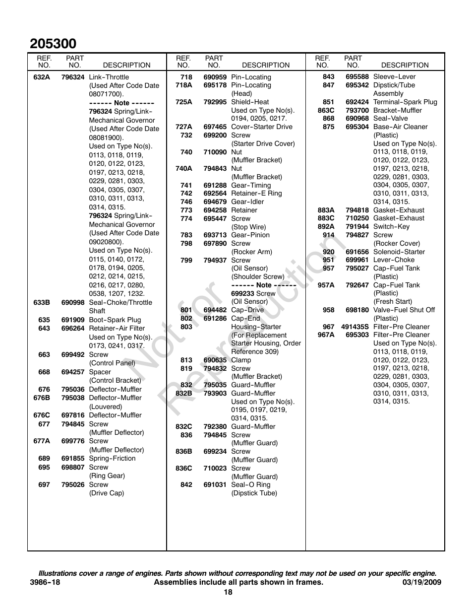 Not for reproduction | Briggs & Stratton 205300 User Manual | Page 18 / 20