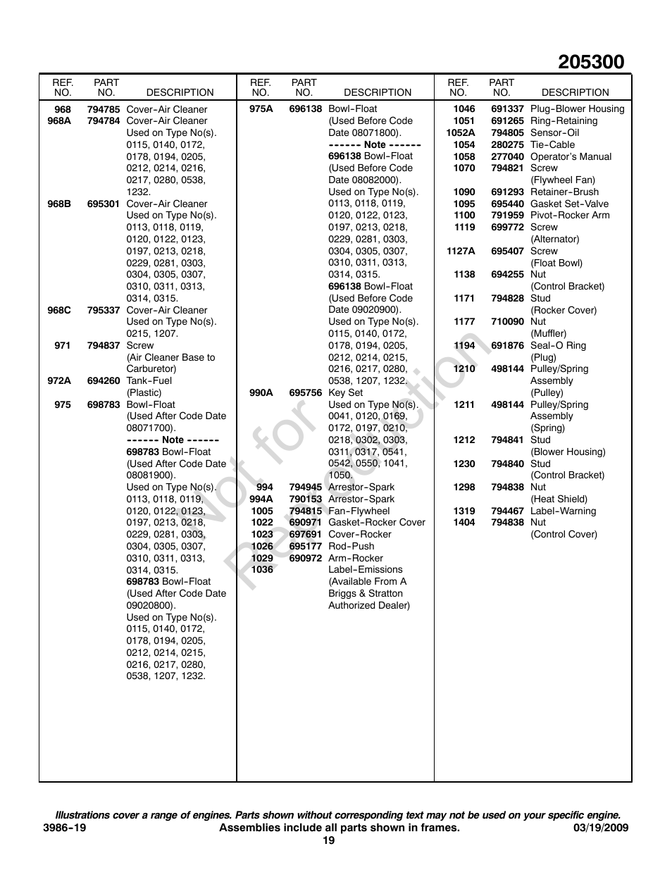 Not for reproduction | Briggs & Stratton 205300 User Manual | Page 19 / 20