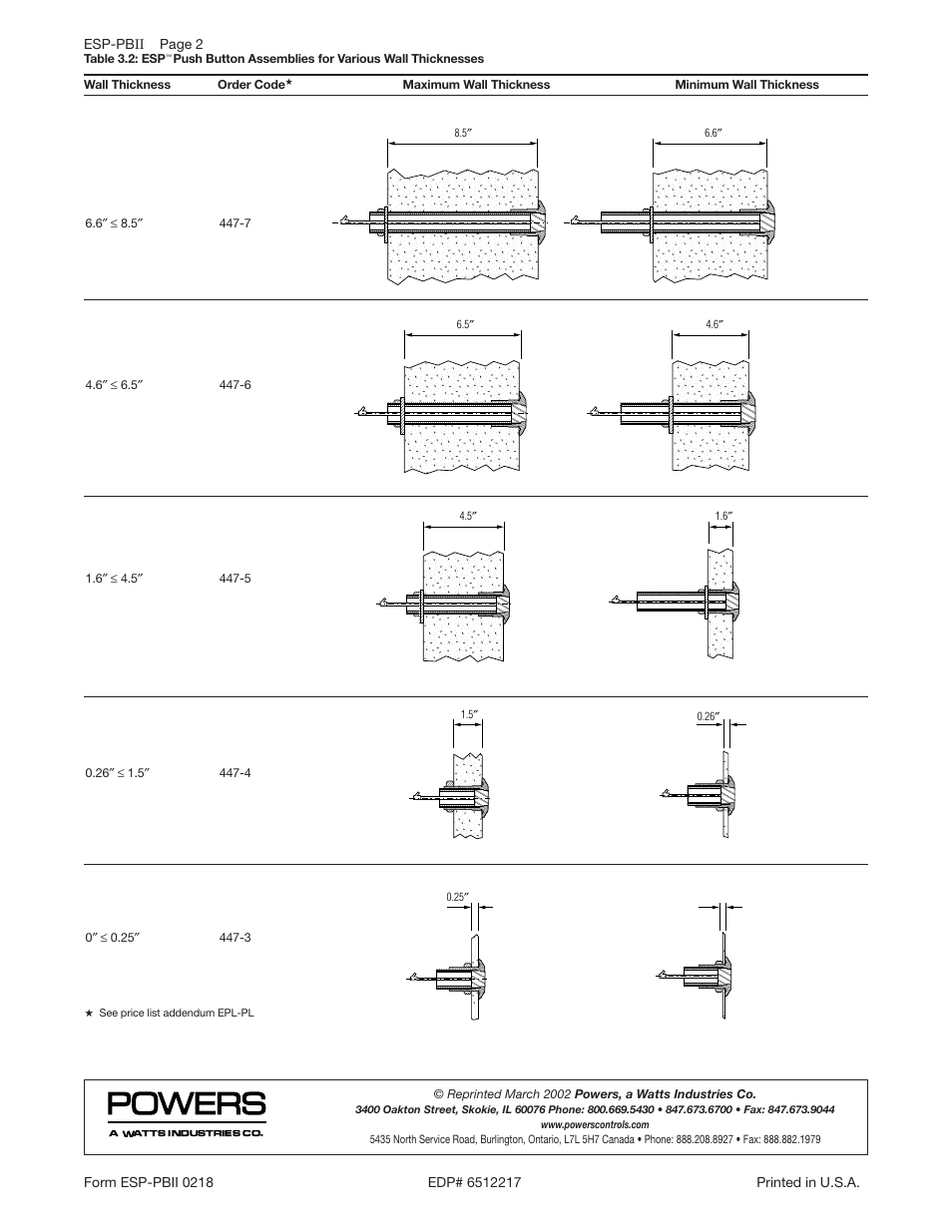 Powers 447 Piezo HydroGuard ESP Pushbutton Sensor Shower - Piezo Retrofit User Manual | Page 2 / 2