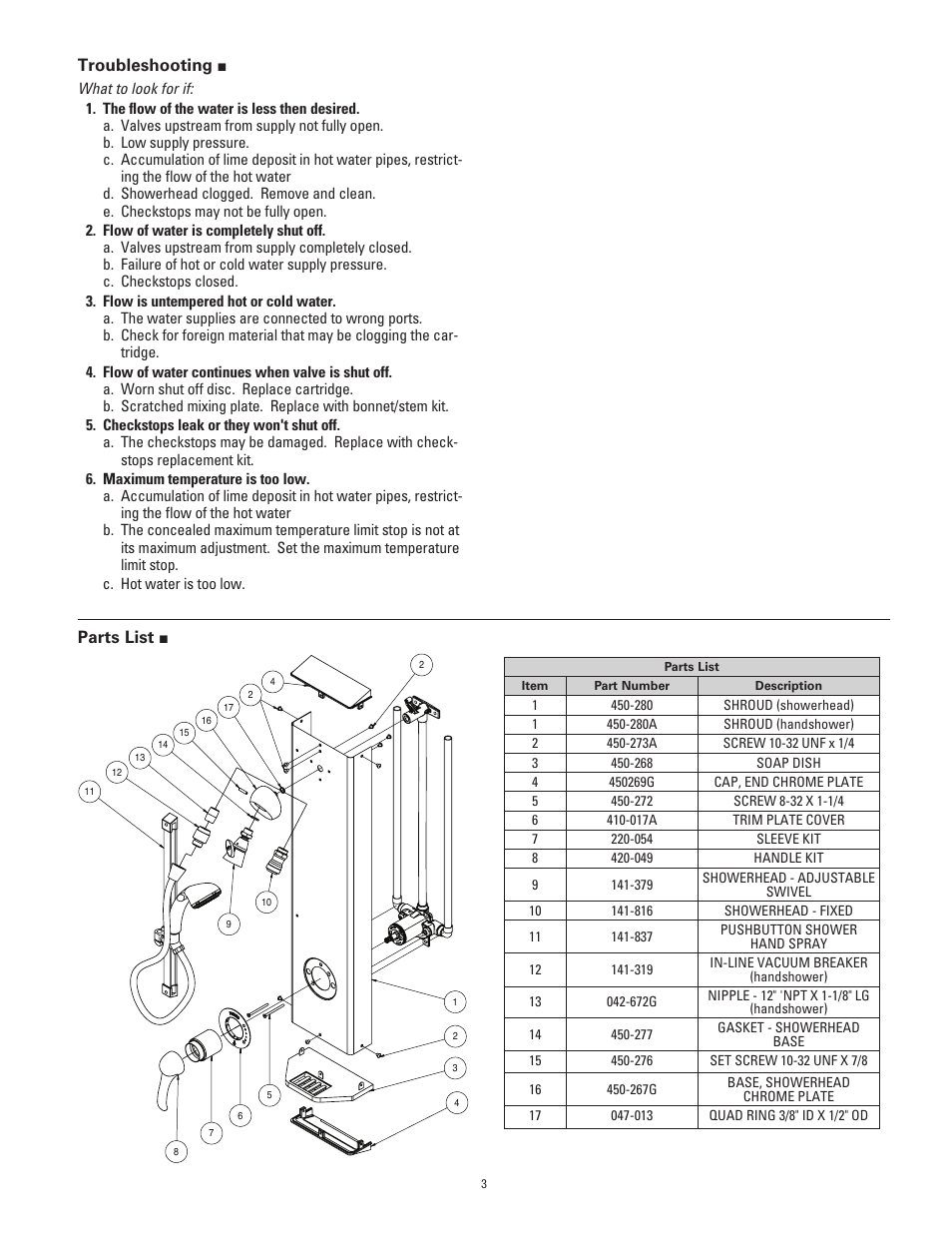 Troubleshooting, Parts list | Powers 450-410P HydroPanel II Shower System with HydroGuard PB410 Pressure Balancing Valve User Manual | Page 3 / 4
