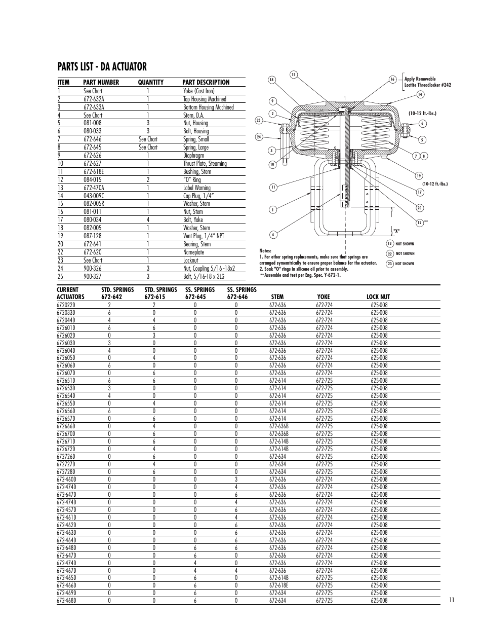 Parts list - da actuator | Powers 593 Series Flowrite II Heavy Duty Bronze Globe Control Valves User Manual | Page 11 / 16