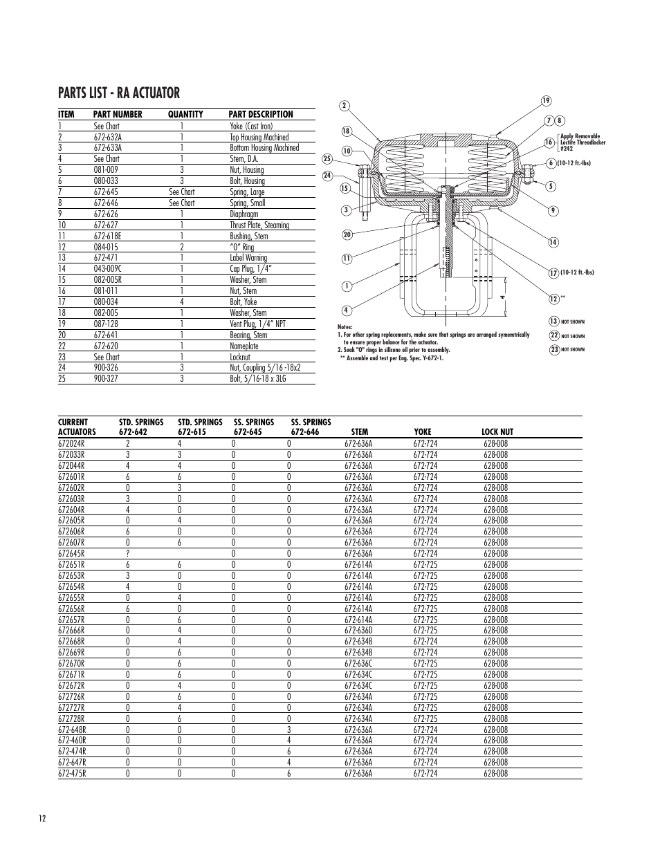 Parts list - ra actuator | Powers 593 Series Flowrite II Heavy Duty Bronze Globe Control Valves User Manual | Page 12 / 16