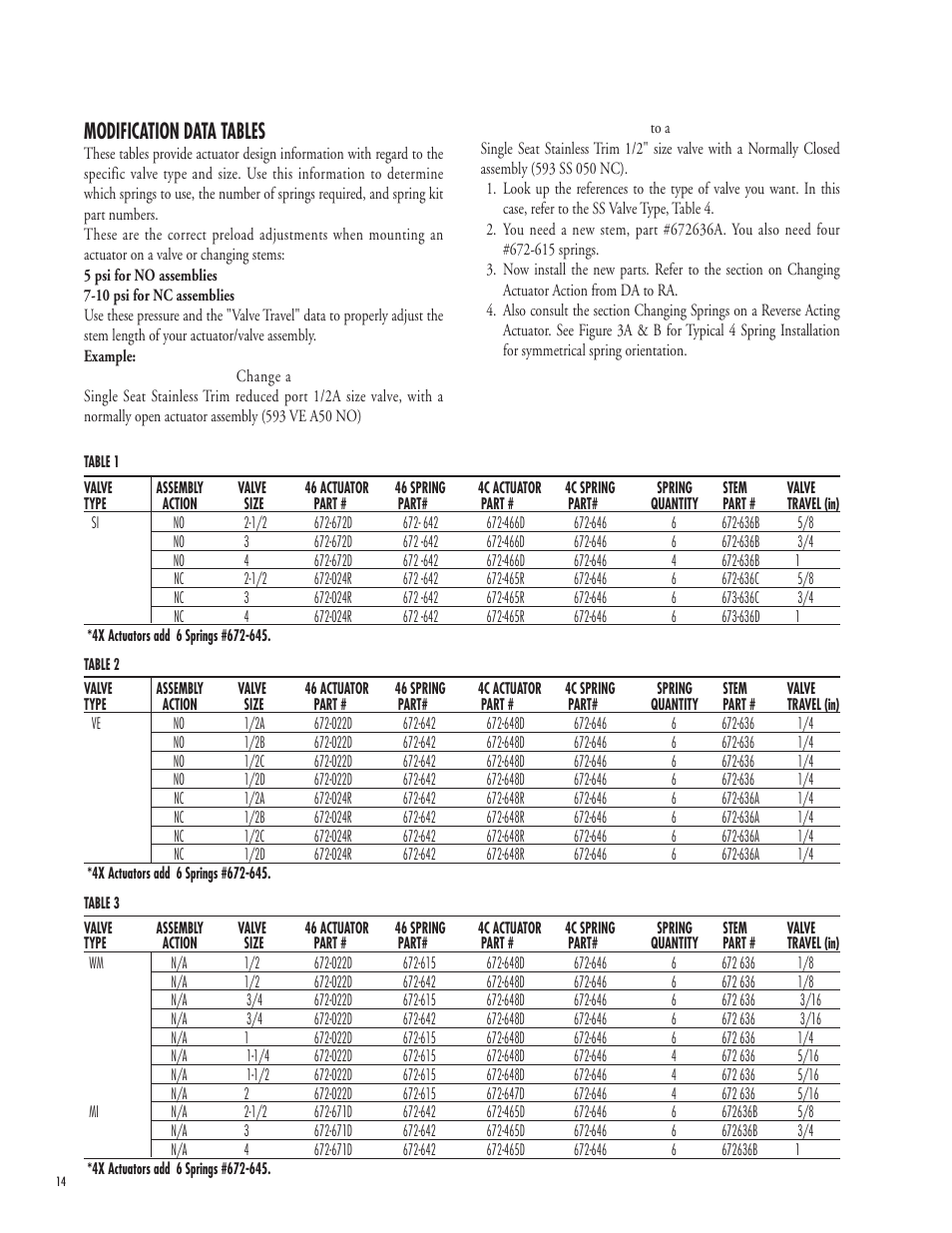 Modification data tables | Powers 593 Series Flowrite II Heavy Duty Bronze Globe Control Valves User Manual | Page 14 / 16