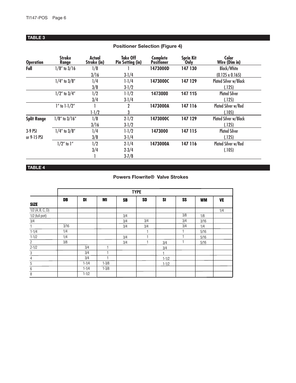 Powers 593 Series Flowrite II Heavy Duty Bronze Globe Control Valves User Manual | Page 6 / 8