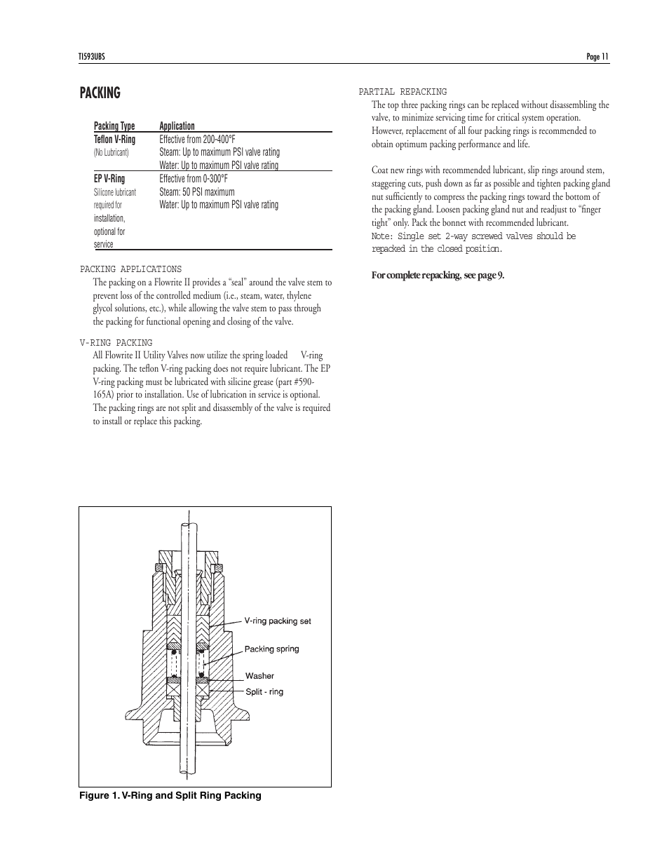 Packing | Powers 593 Series Flowrite II Heavy Duty Bronze Globe Control Valves - Heavy Duty Bronze User Manual | Page 11 / 16
