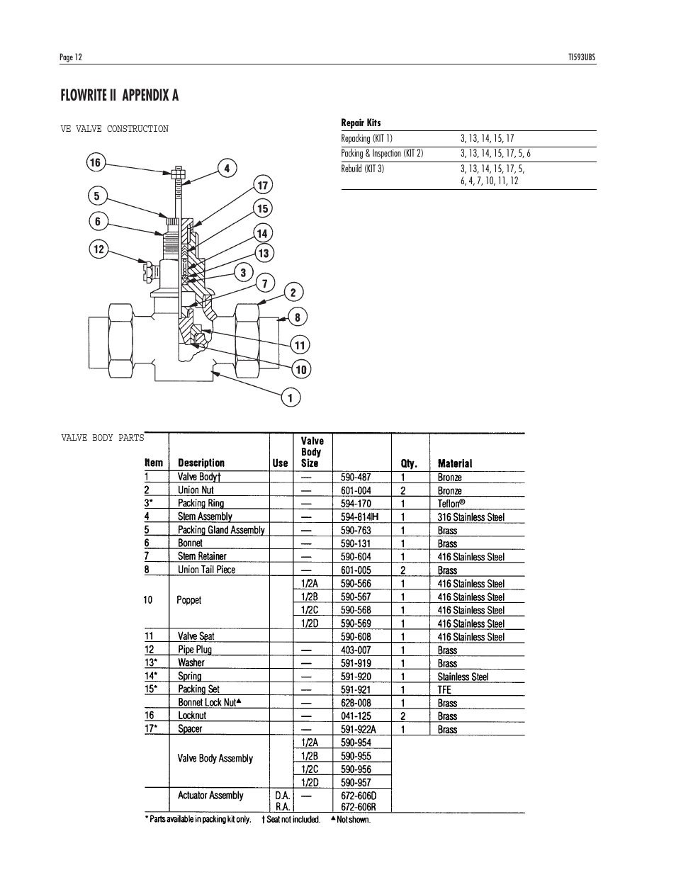 Flowrite ii appendix a | Powers 593 Series Flowrite II Heavy Duty Bronze Globe Control Valves - Heavy Duty Bronze User Manual | Page 12 / 16