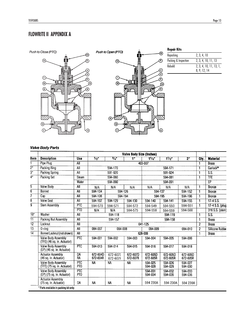 Flowrite ii appendix a | Powers 593 Series Flowrite II Heavy Duty Bronze Globe Control Valves - Heavy Duty Bronze User Manual | Page 13 / 16