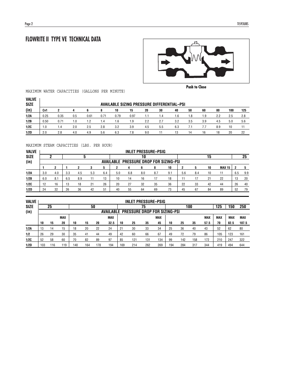 Flowrite ii type ve technical data, Maximum water capacities (gallons per minute), Maximum steam capacities (lbs. per hour) | Powers 593 Series Flowrite II Heavy Duty Bronze Globe Control Valves - Heavy Duty Bronze User Manual | Page 2 / 16