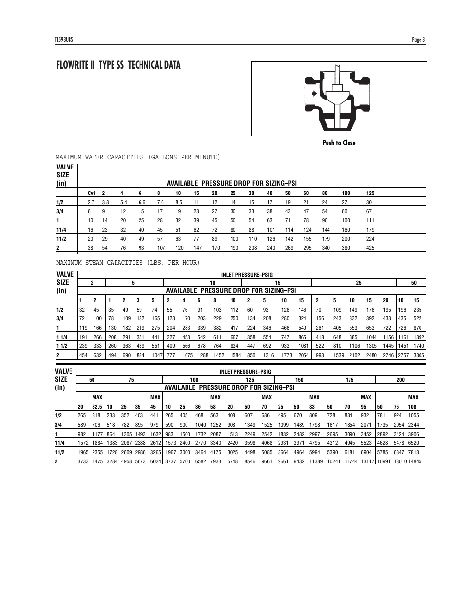 Flowrite ii type ss technical data, Maximum water capacities (gallons per minute), Maximum steam capacities (lbs. per hour) | Valve, Size, In) available pressure drop for sizing–psi | Powers 593 Series Flowrite II Heavy Duty Bronze Globe Control Valves - Heavy Duty Bronze User Manual | Page 3 / 16