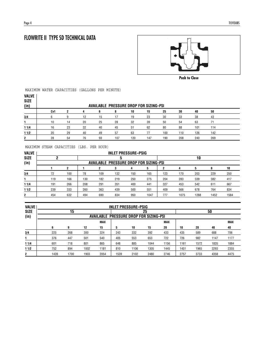 Flowrite ii type sd technical data, Maximum water capacities (gallons per minute), Maximum steam capacities (lbs. per hour) | Powers 593 Series Flowrite II Heavy Duty Bronze Globe Control Valves - Heavy Duty Bronze User Manual | Page 4 / 16