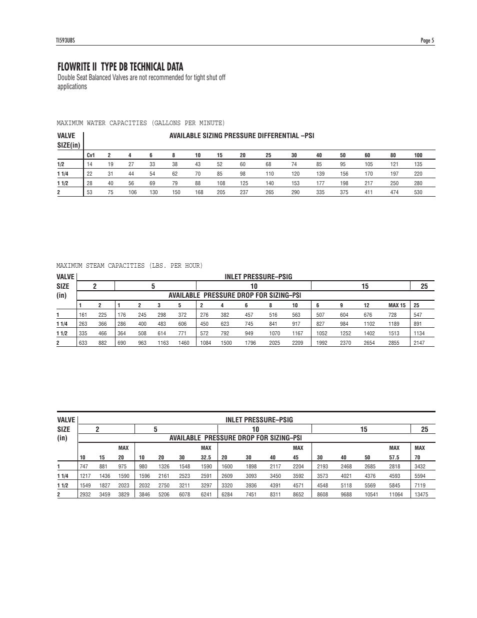 Flowrite ii type db technical data, Maximum water capacities (gallons per minute), Maximum steam capacities (lbs. per hour) | Powers 593 Series Flowrite II Heavy Duty Bronze Globe Control Valves - Heavy Duty Bronze User Manual | Page 5 / 16