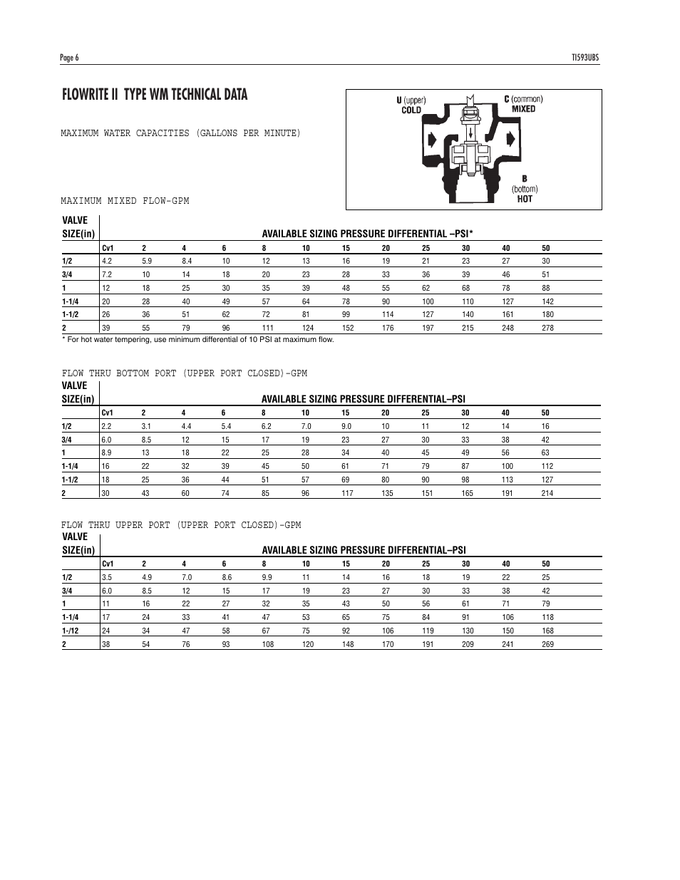 Flowrite ii type wm technical data, Maximum water capacities (gallons per minute), Flow thru upper port (upper port closed)–gpm | Powers 593 Series Flowrite II Heavy Duty Bronze Globe Control Valves - Heavy Duty Bronze User Manual | Page 6 / 16