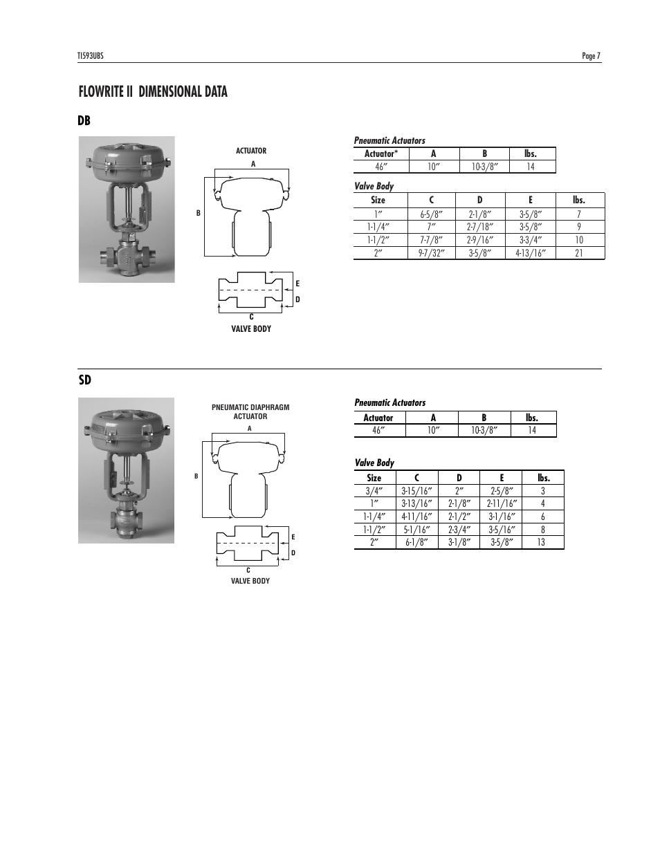 Flowrite ii dimensional data | Powers 593 Series Flowrite II Heavy Duty Bronze Globe Control Valves - Heavy Duty Bronze User Manual | Page 7 / 16