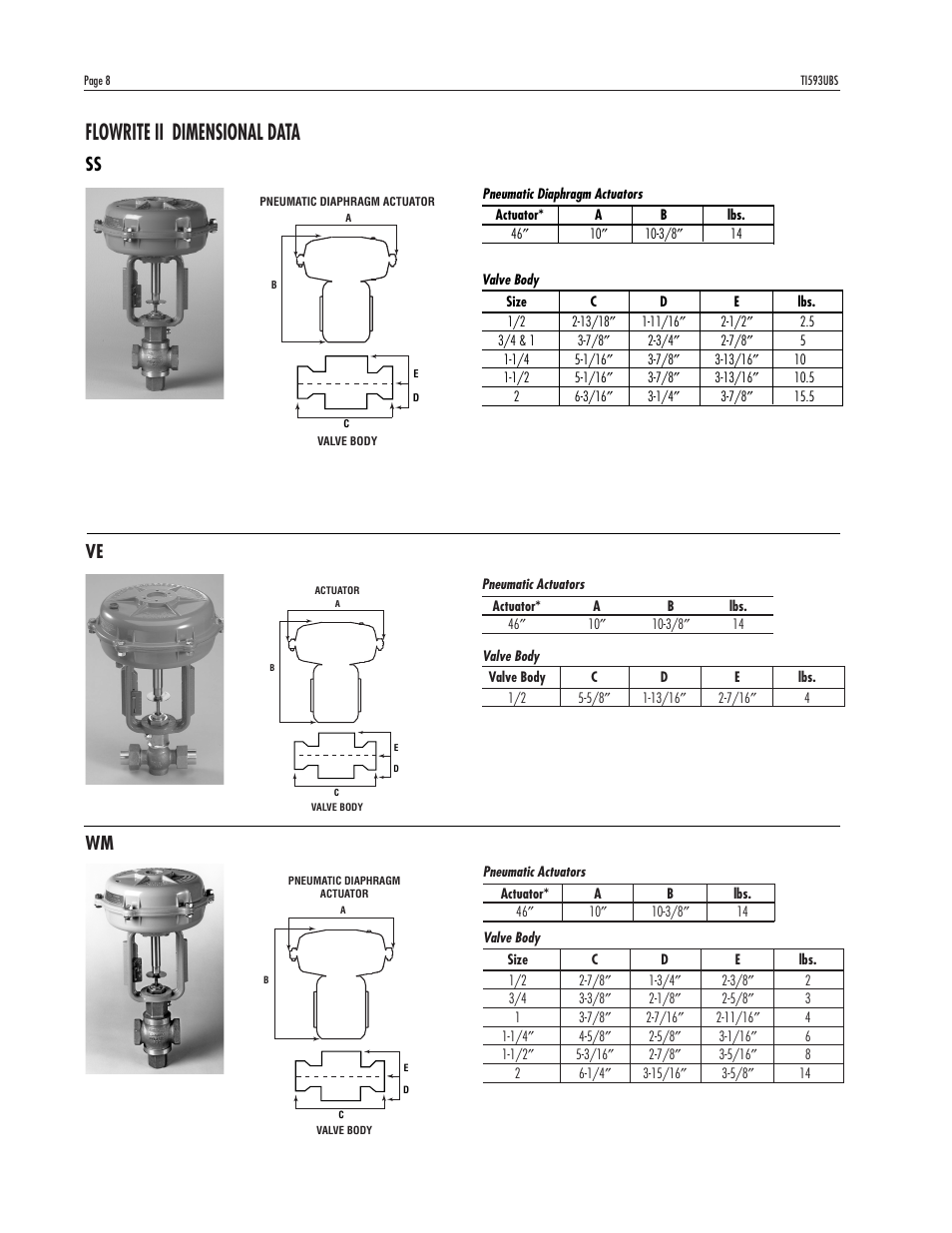 Flowrite ii dimensional data | Powers 593 Series Flowrite II Heavy Duty Bronze Globe Control Valves - Heavy Duty Bronze User Manual | Page 8 / 16
