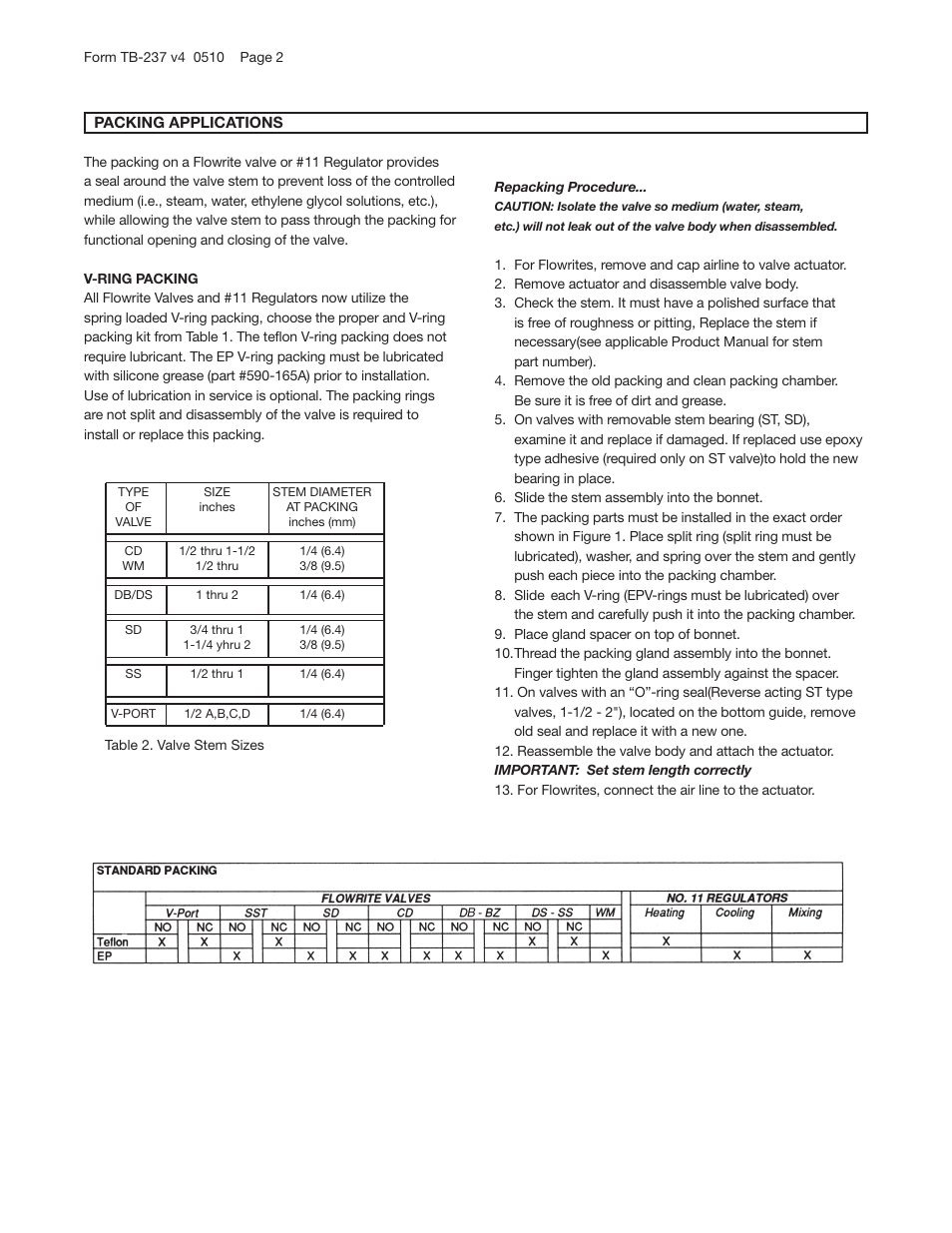 Powers 595 Series 11 Self-Operating Temperature Regulators - Packing User Manual | Page 2 / 4