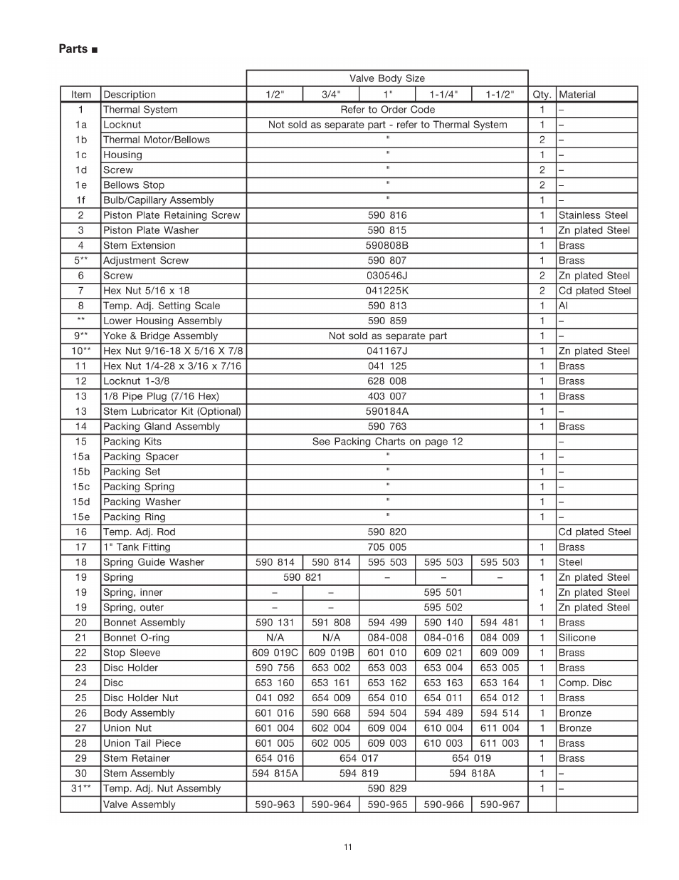 Parts | Powers 595 Series 11 Self-Operating Temperature Regulators - Type CD Composition Disc User Manual | Page 11 / 16