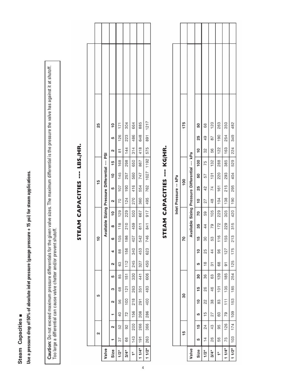 Powers 595 Series 11 Self-Operating Temperature Regulators - Type CD Composition Disc User Manual | Page 4 / 16