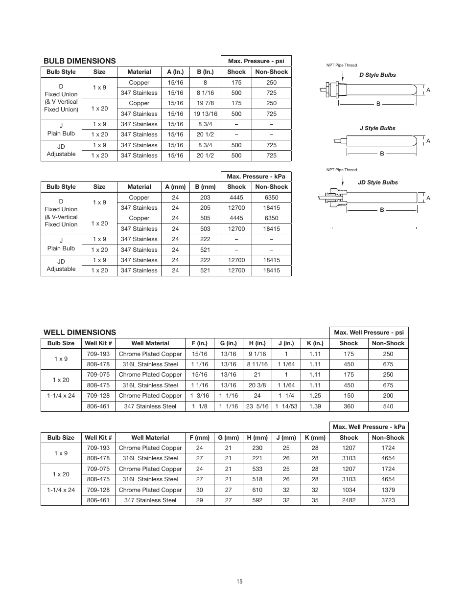 Powers 595 Series 11 Self-Operating Temperature Regulators - Type DB & DS Double Seat, Balanced User Manual | Page 15 / 20