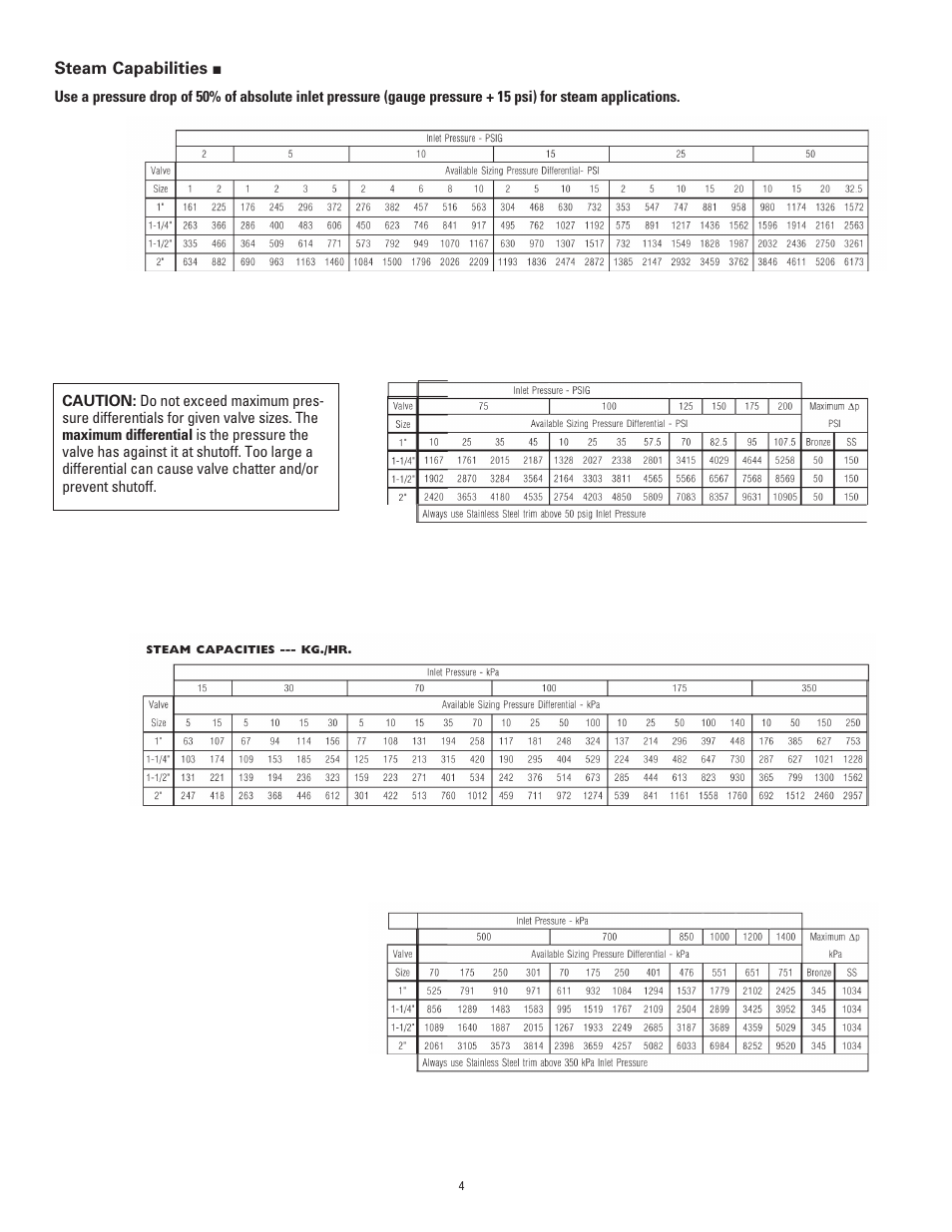 Powers 595 Series 11 Self-Operating Temperature Regulators - Type DB & DS Double Seat, Balanced User Manual | Page 4 / 20