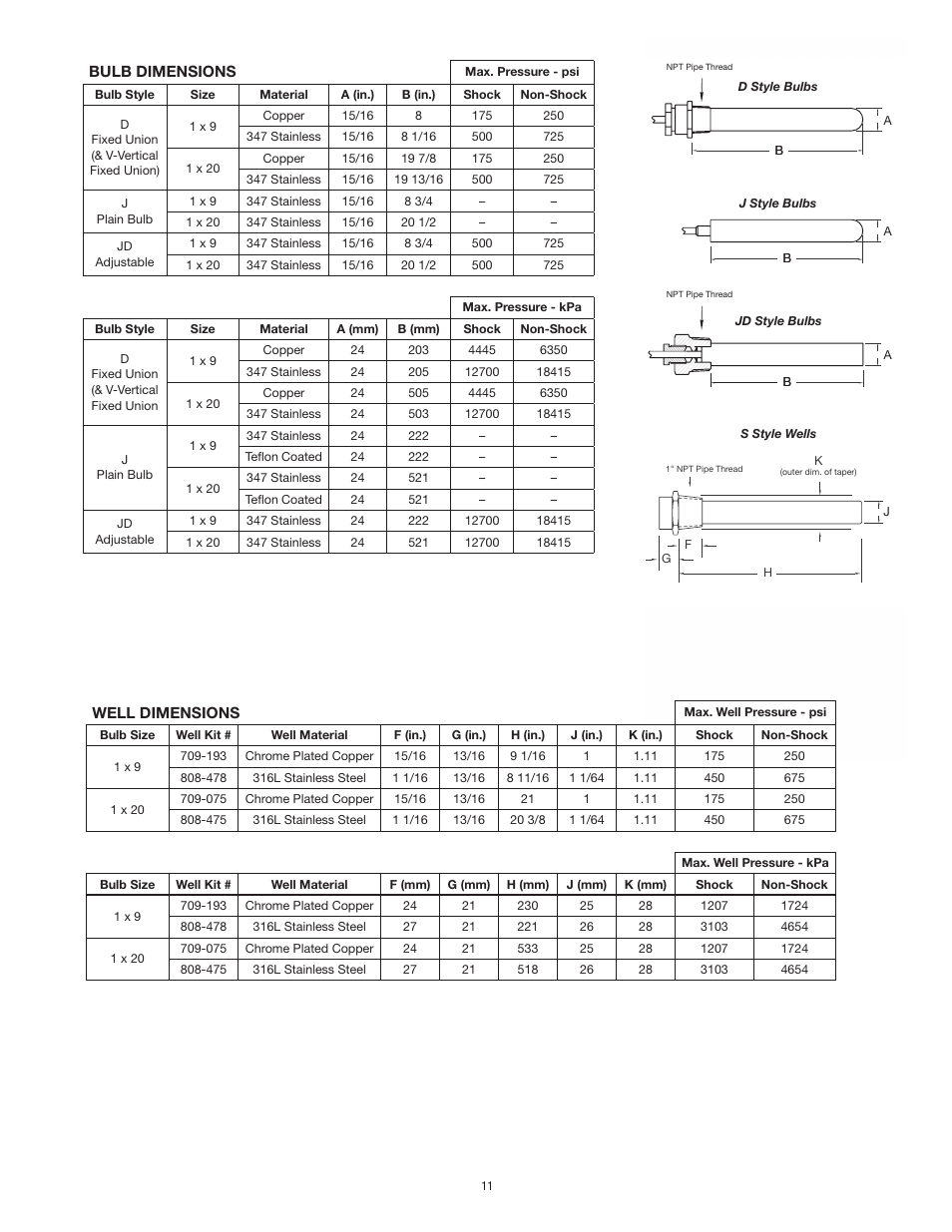 Powers 595 Series 11 Self-Operating Temperature Regulators - Type ST Stainless Trim User Manual | Page 11 / 16
