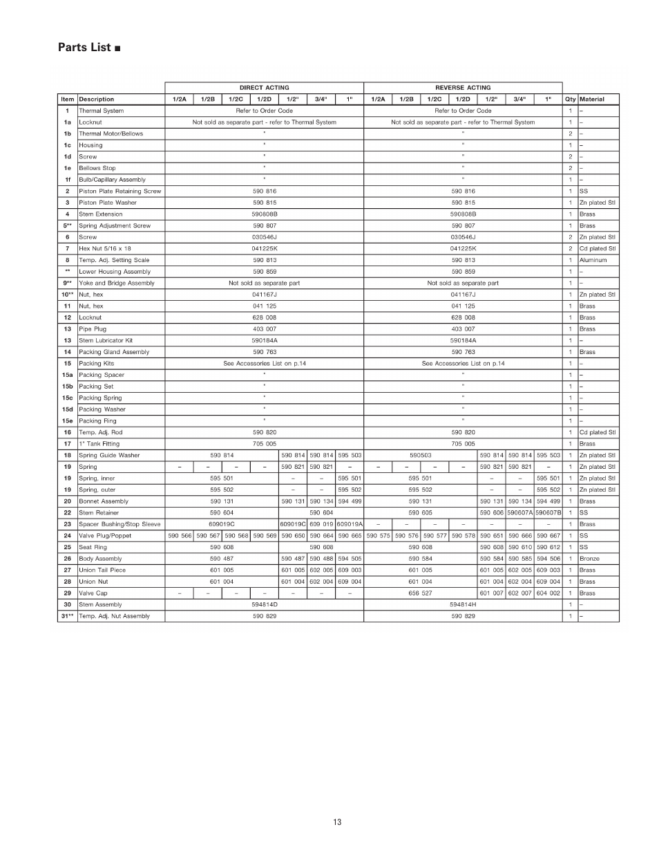 Parts list | Powers 595 Series 11 Self-Operating Temperature Regulators - Type ST Stainless Trim User Manual | Page 13 / 16