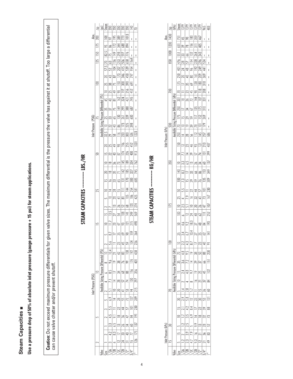 Powers 595 Series 11 Self-Operating Temperature Regulators - Type ST Stainless Trim User Manual | Page 4 / 16